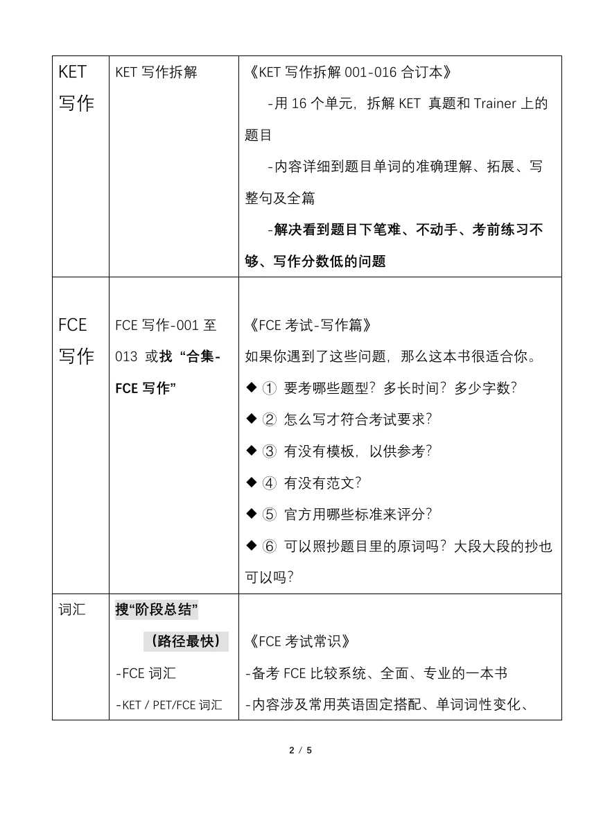 【指南】如何使用这个账号里的资源，看这里