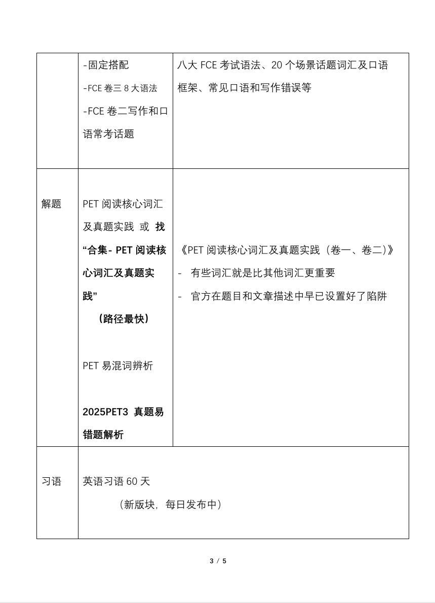 【指南】如何使用这个账号里的资源，看这里