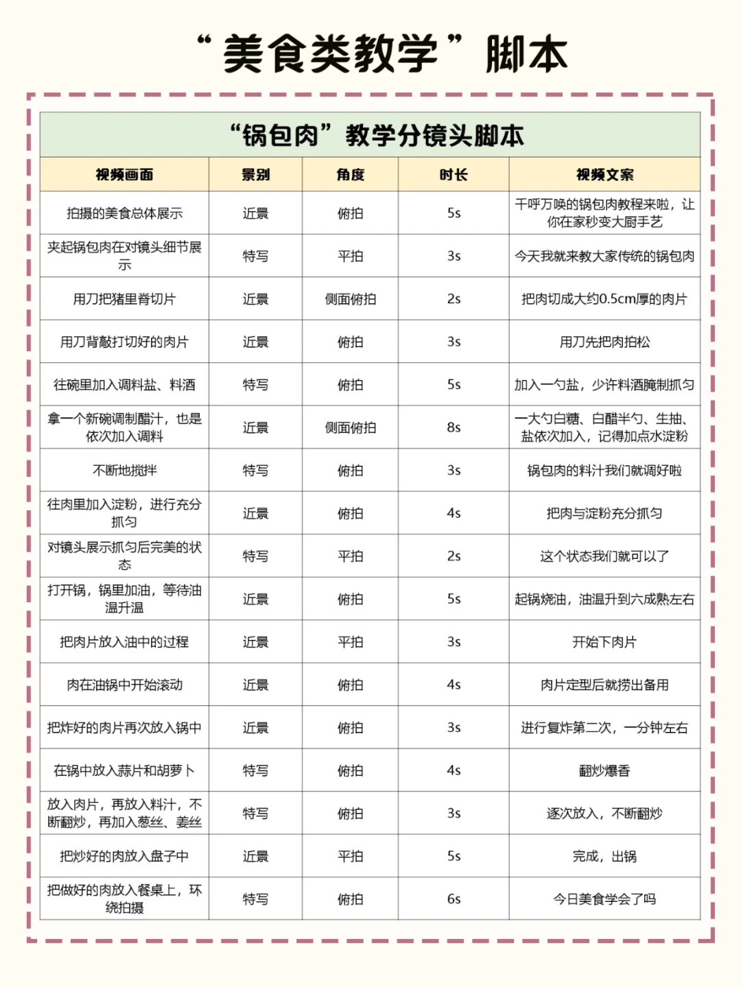 脚本教程|新手拍vlog/短视频必备万能脚本！