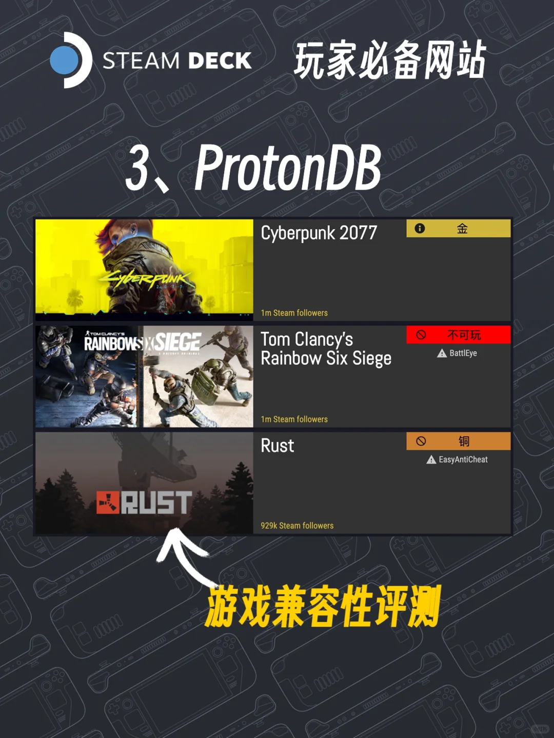 Steam Deck玩家必备的3个网站