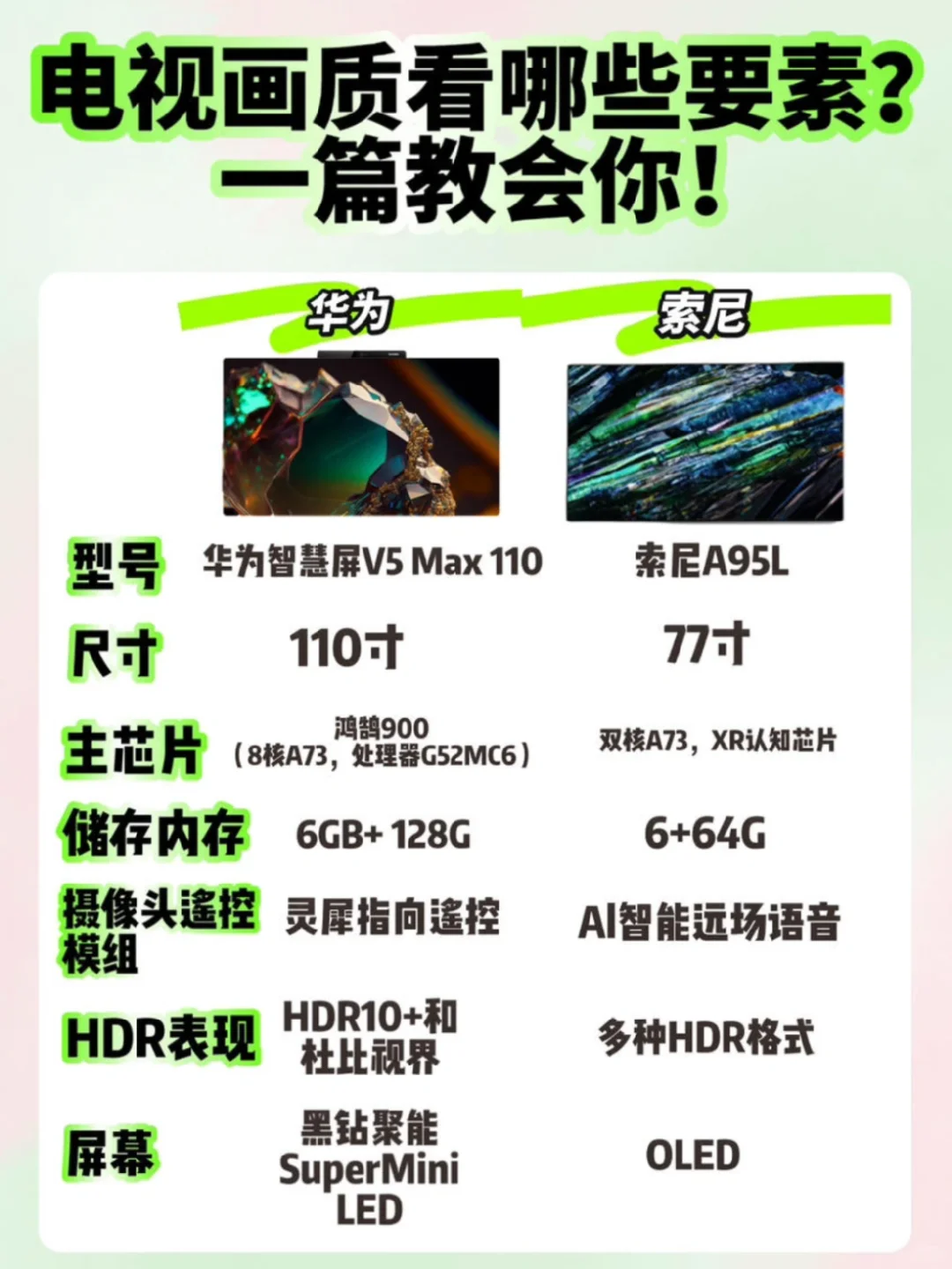 选电视先看画质？手把手教你挑选智能电视‼️