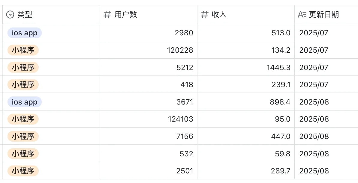 独立开发8月收入汇总