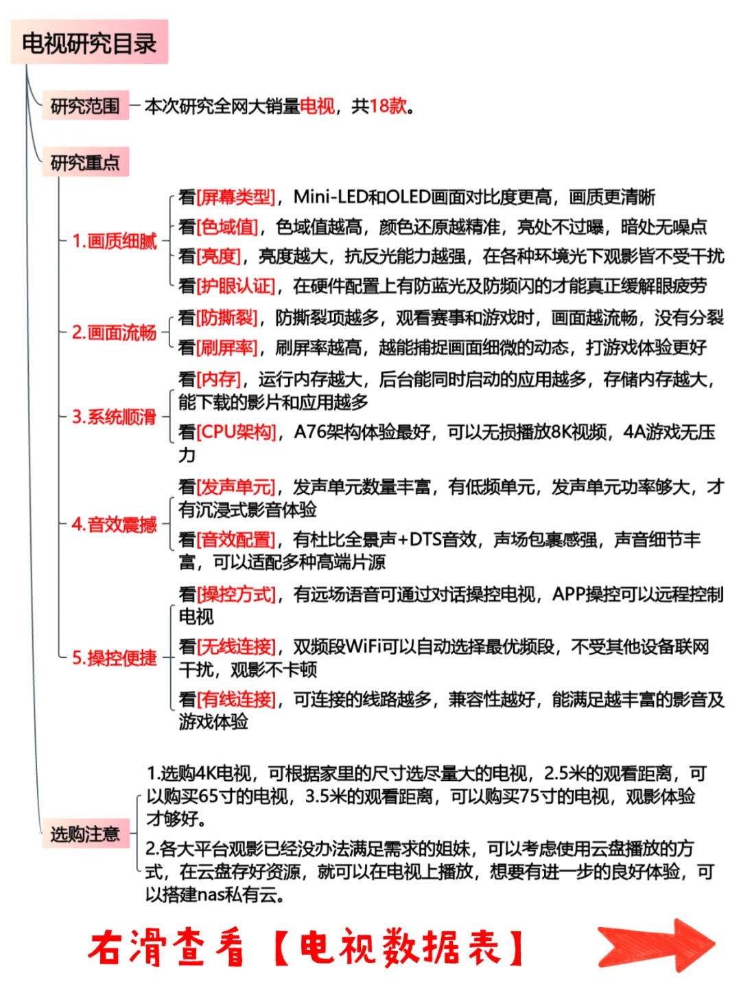 堪比一篇论文!18款主流电视深度研究!