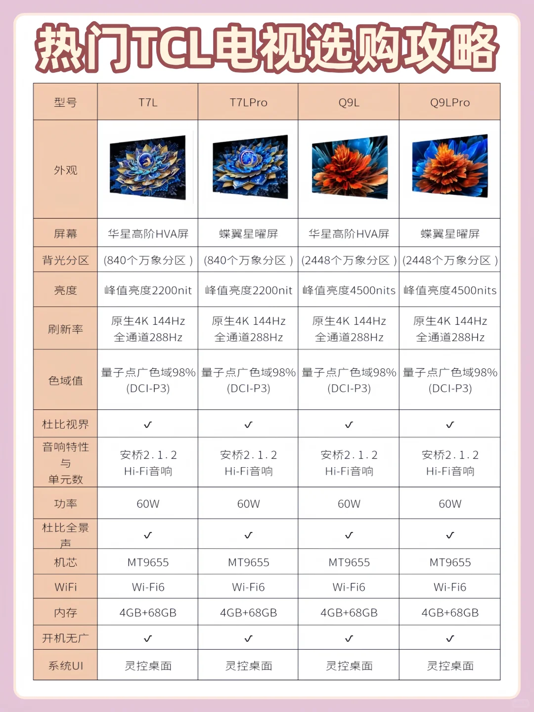 纠结买哪款TCL电视？这份选购攻略收好✨