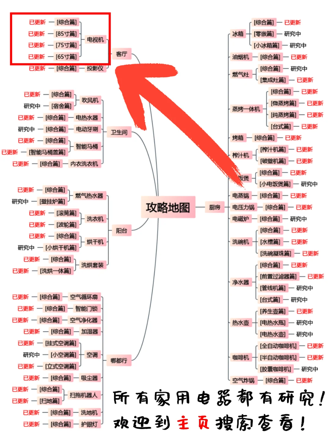 堪比一篇论文!18款主流电视深度研究!