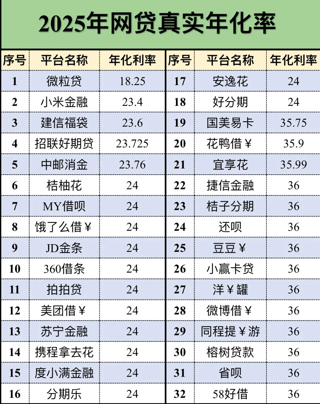 企业的尽头是金融平台？