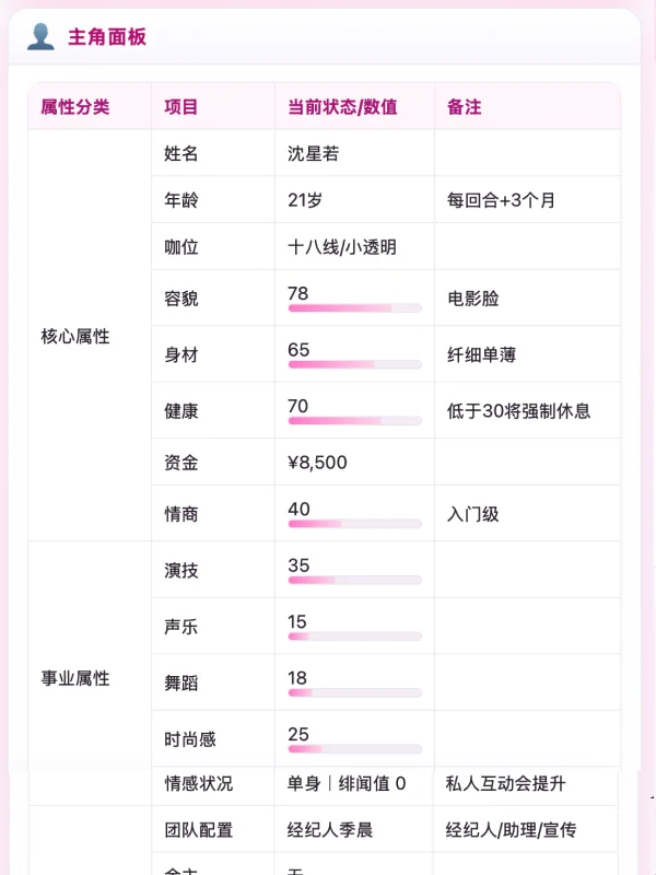 十八线艺人模拟器 👑 娱乐圈女王逆袭