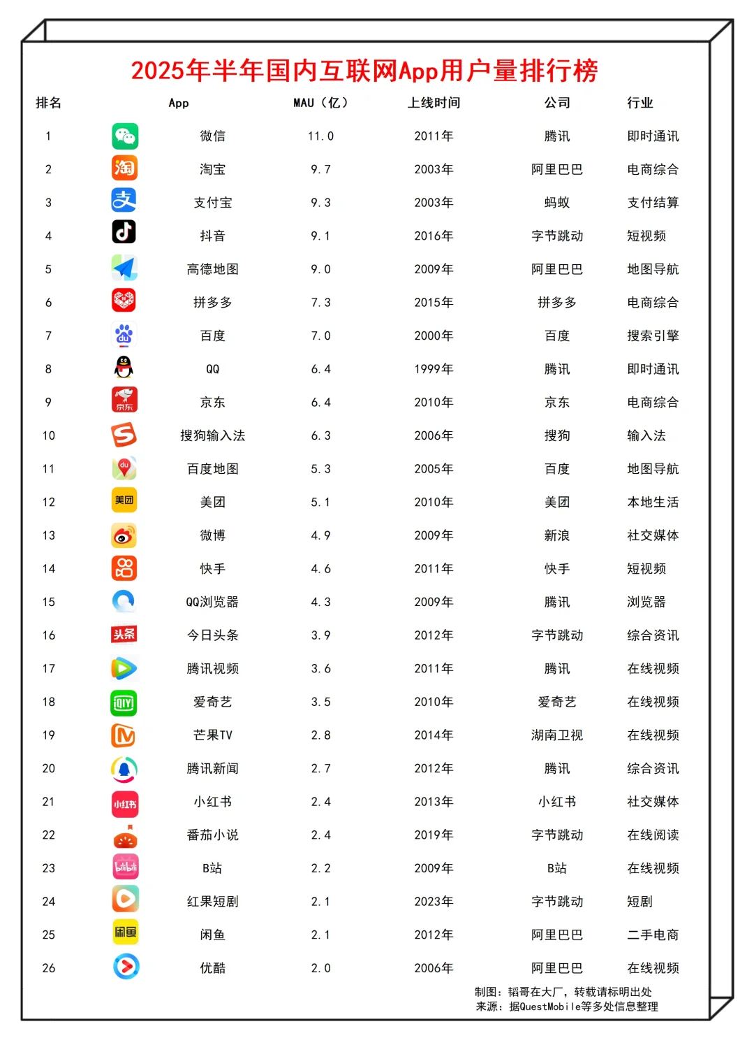 互联网App排行榜新出炉！谁是国民级AppNo.1