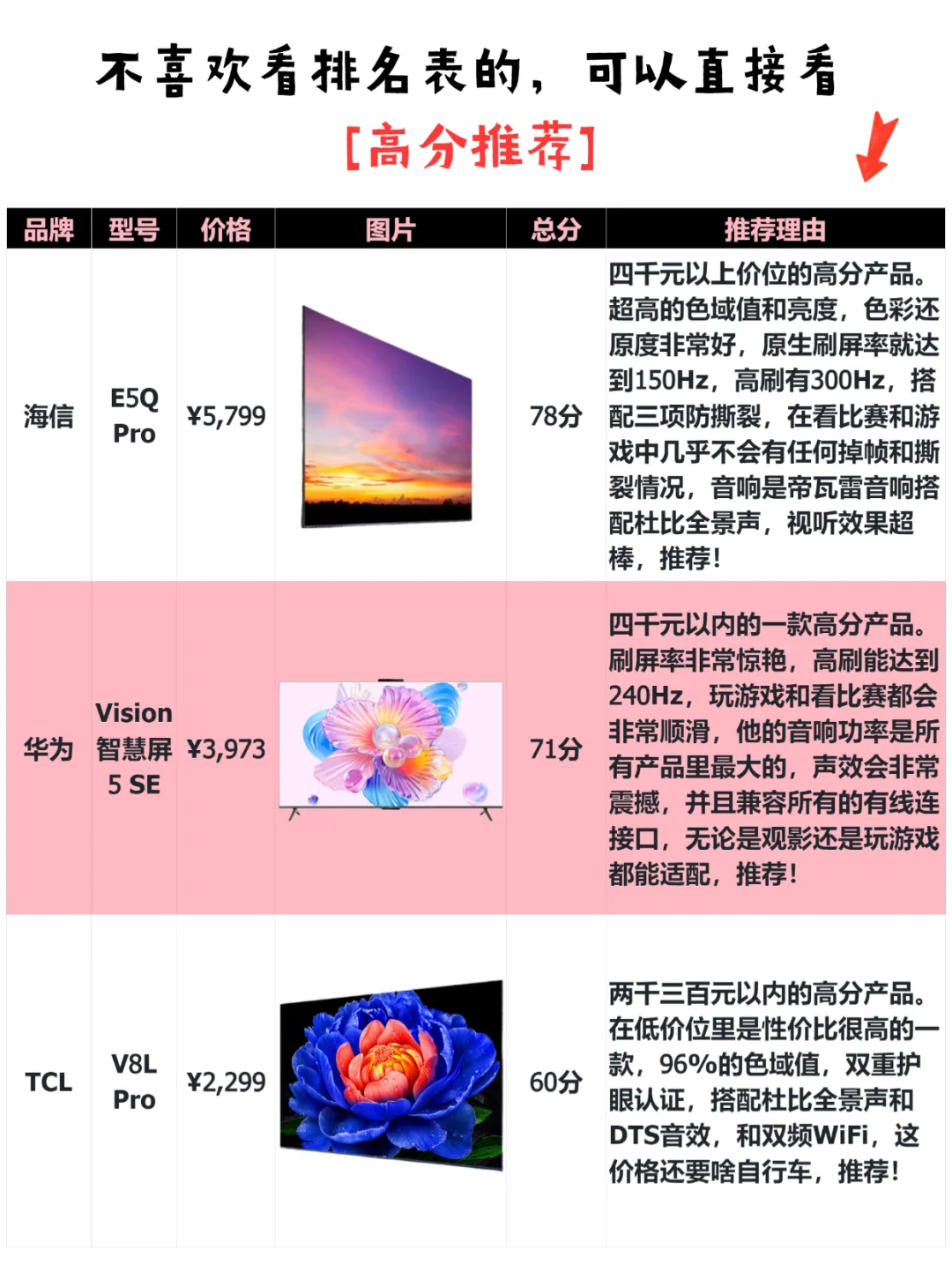 堪比一篇论文!18款主流电视深度研究!