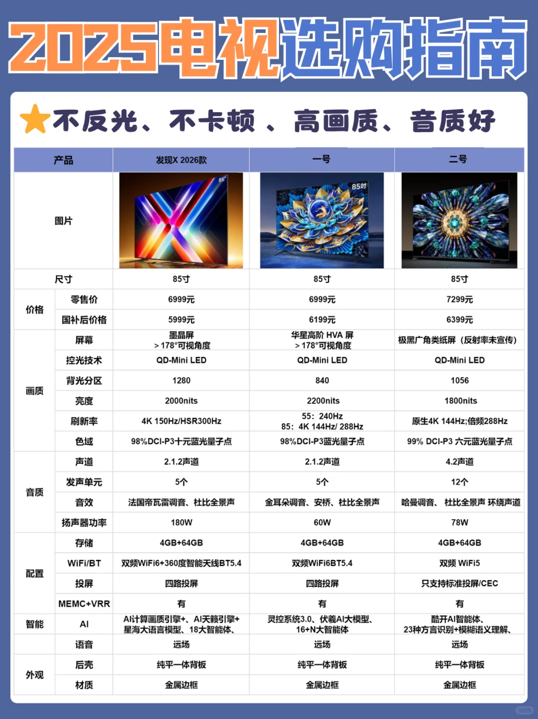 别被配置参数忽悠！内行人教你选电视不踩坑