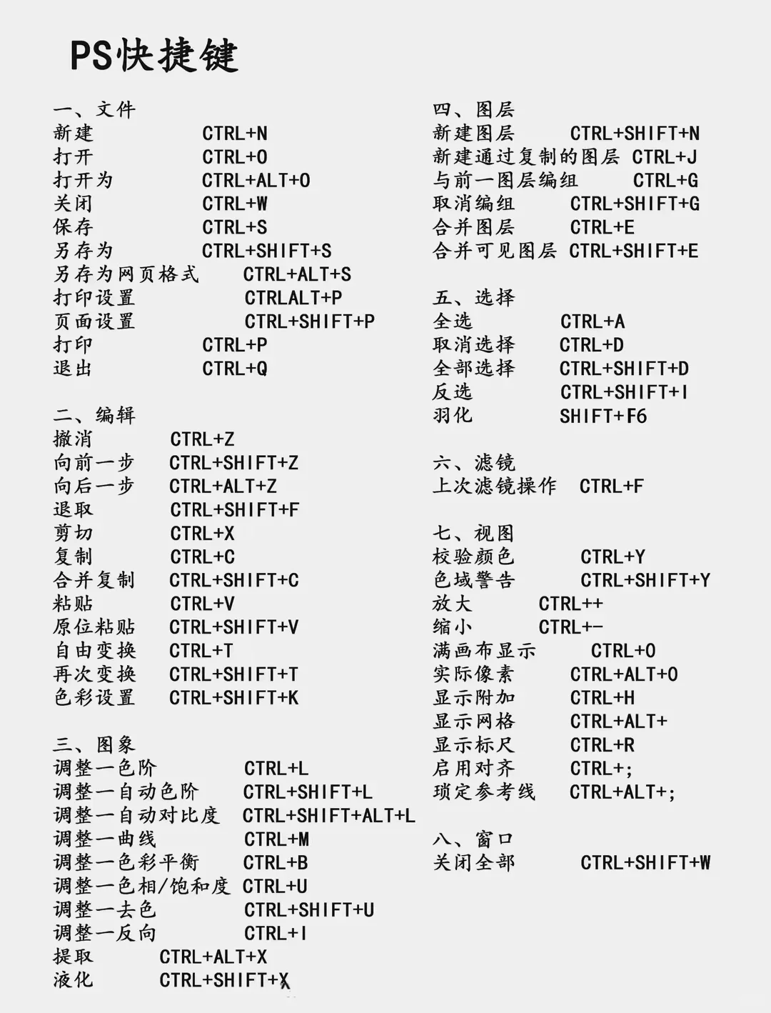 不会还有人PS软件在一个一个找工具吧