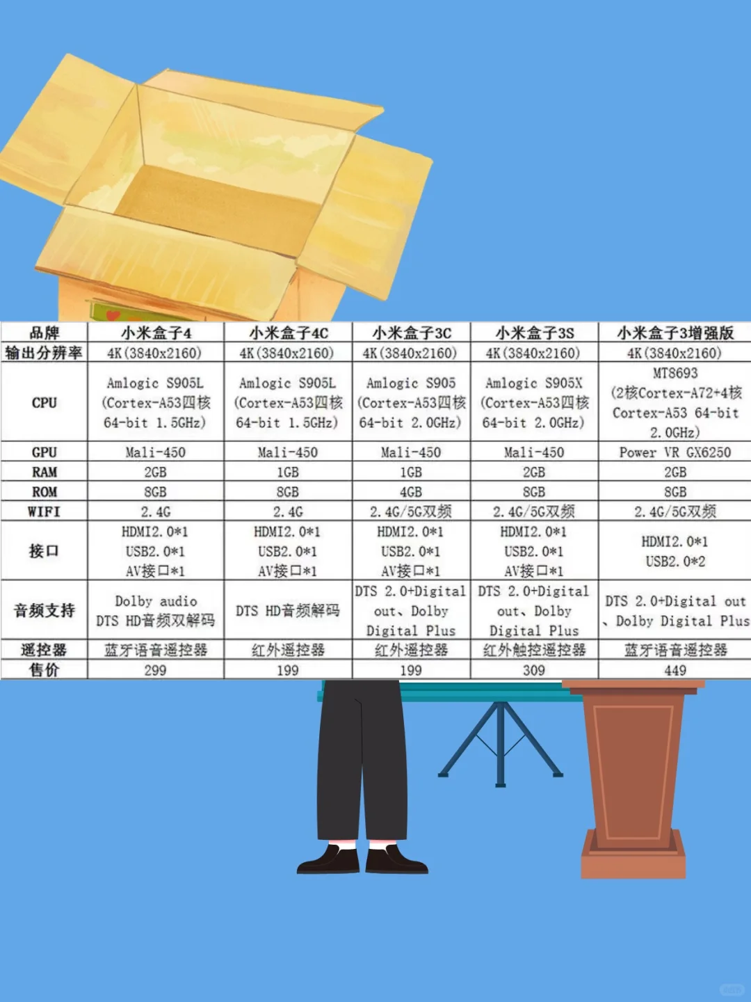 小米盒子3 4s 4c机顶盒刷机固件增强