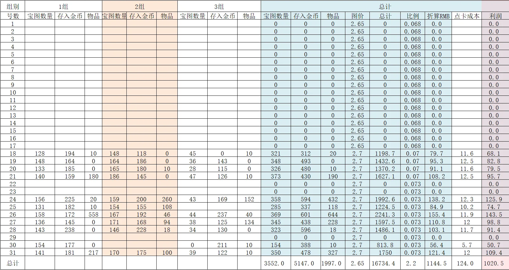 梦幻西游3开打图一个月收益