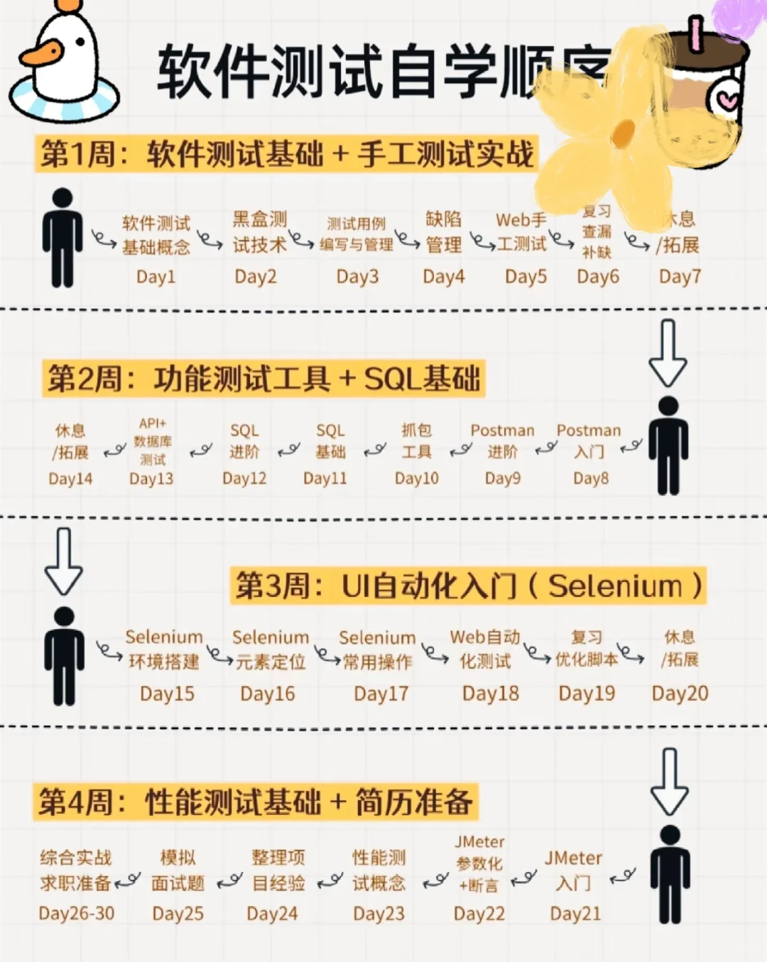 姐拼命学软件测试，就是为了装波大的！