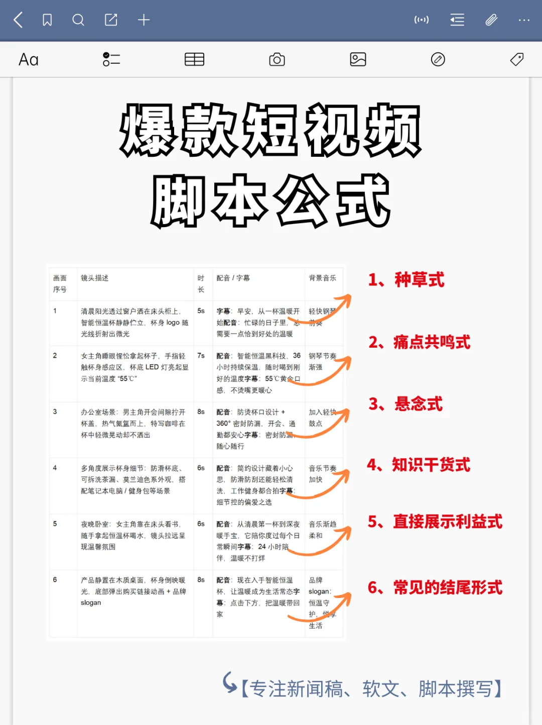 爆款短视频脚本公式🔥