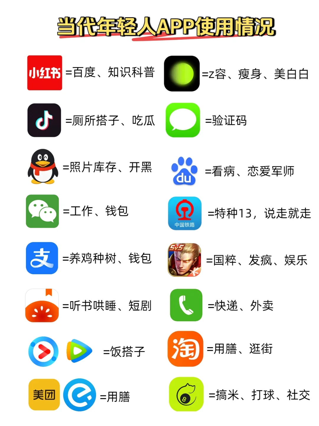 当代年轻人APP使用情况，欢迎补充......
