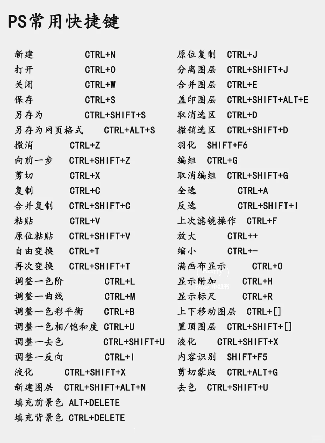 不会还有人PS软件在一个一个找工具吧
