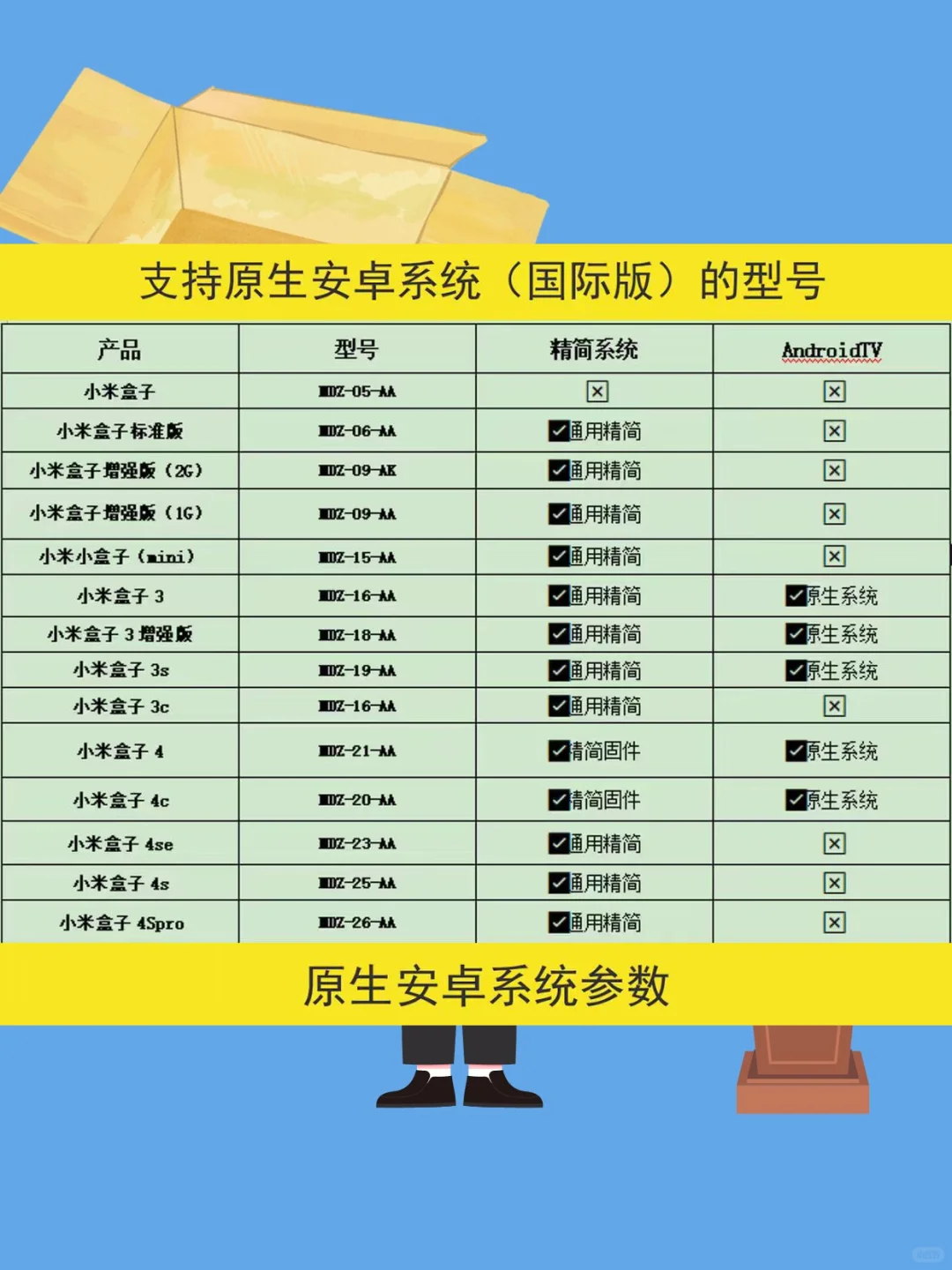 小米盒子3 4s 4c机顶盒刷机固件增强