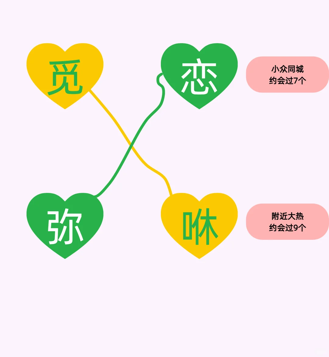 能短期速配的交友软件谁要？