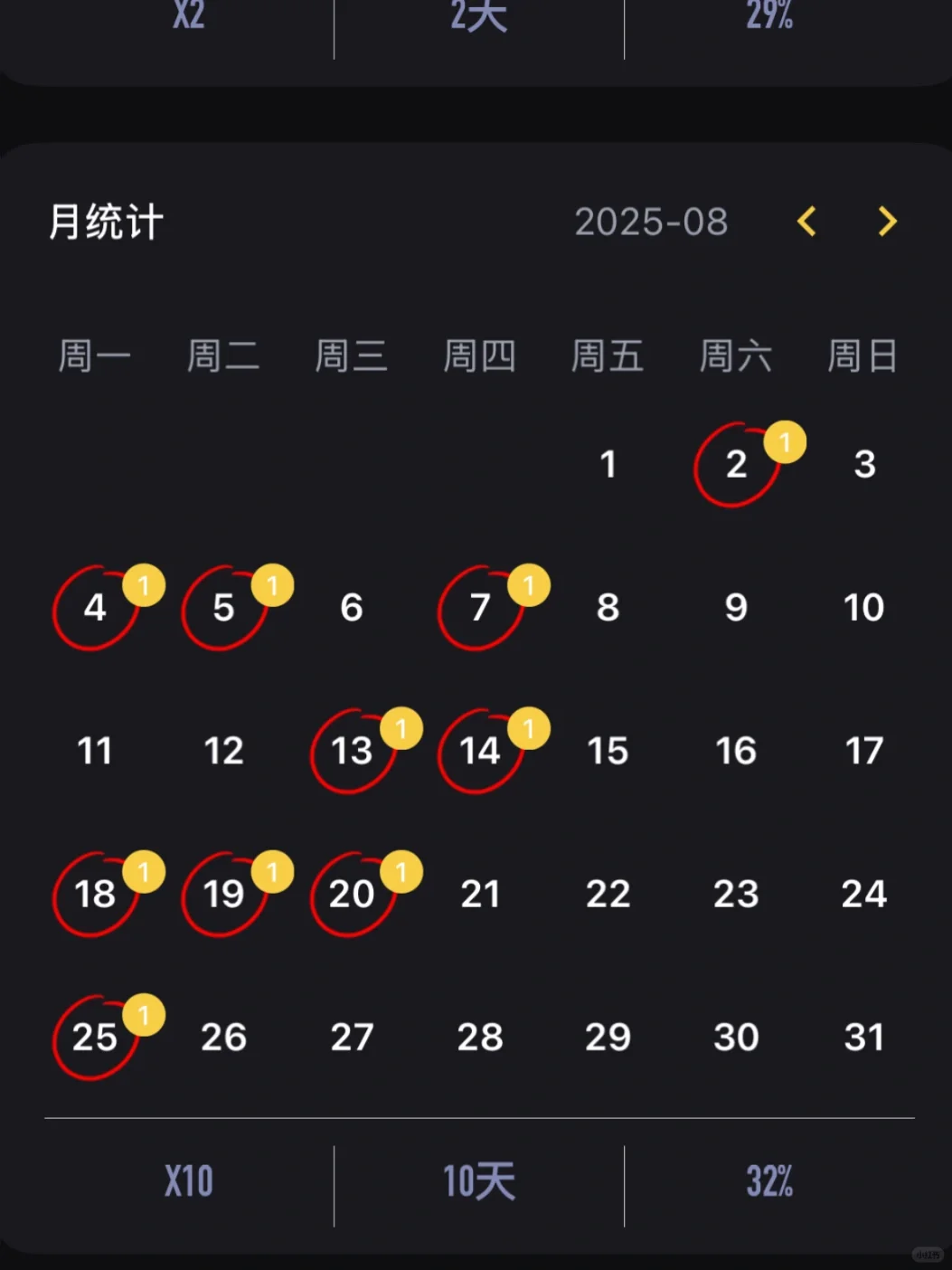 我发现了一个用来记录生活的好App ！
