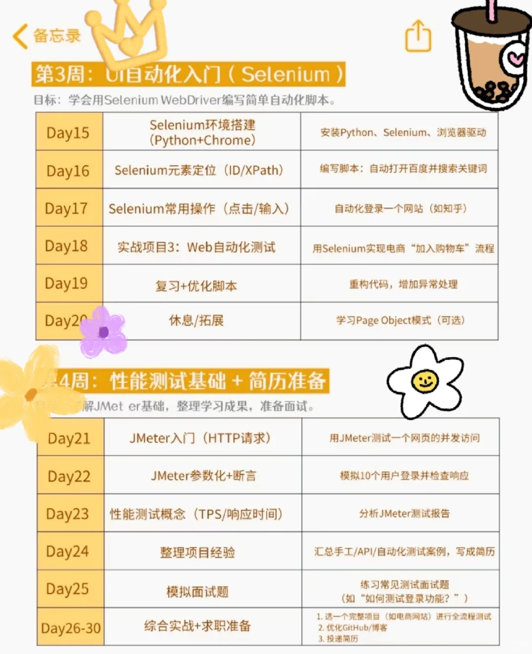 姐拼命学软件测试，就是为了装波大的！