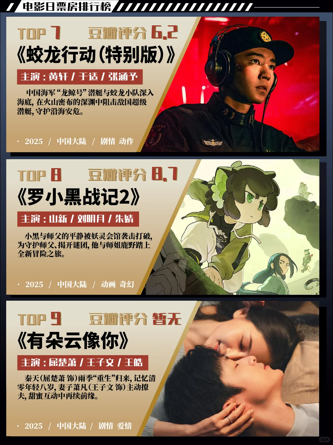 日票房排行榜🎬|你心怡的电影上榜了吗❔