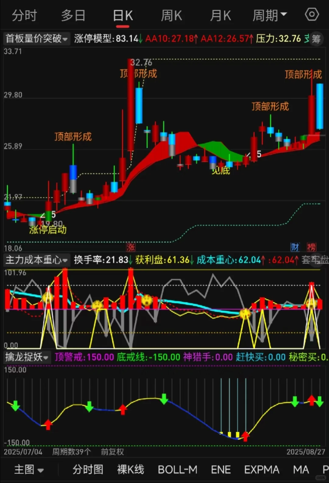 分享一个珍藏的指标公式人生挚爱打板思路✨