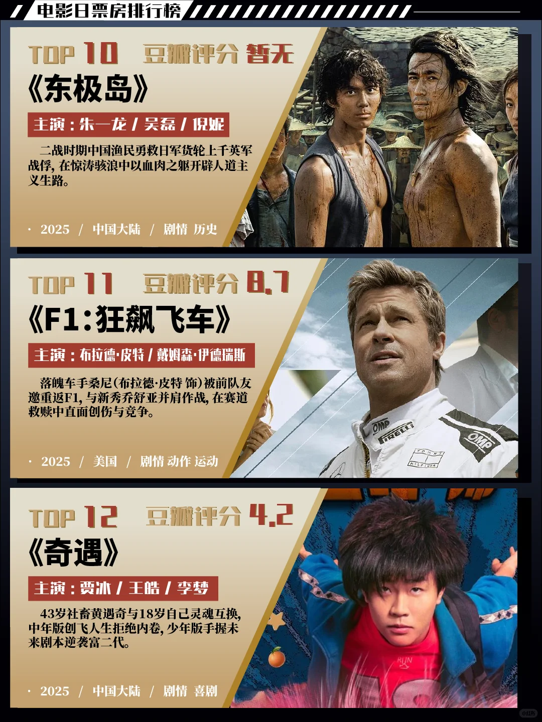 日票房排行榜🎬|你心怡的电影上榜了吗❔