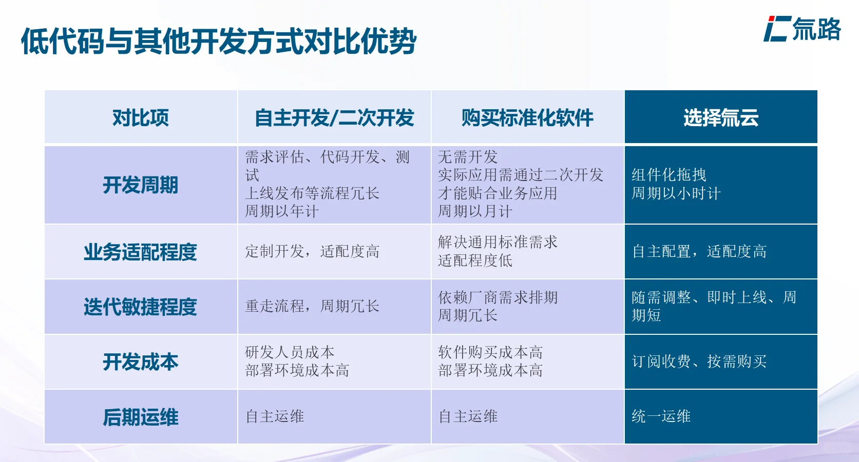 企业上管理软件更适合哪种方式