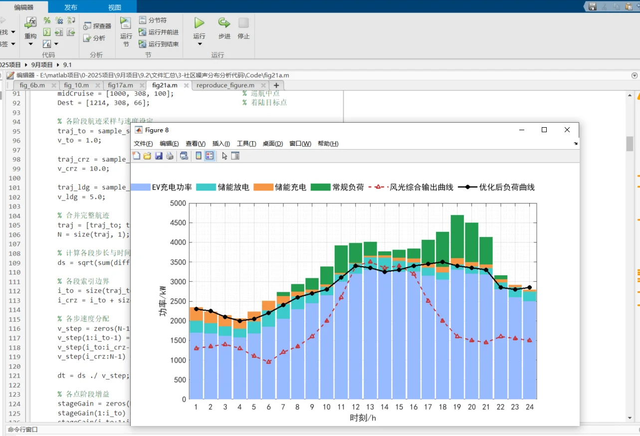 做代码一个小时没回消息，我跑路了。。