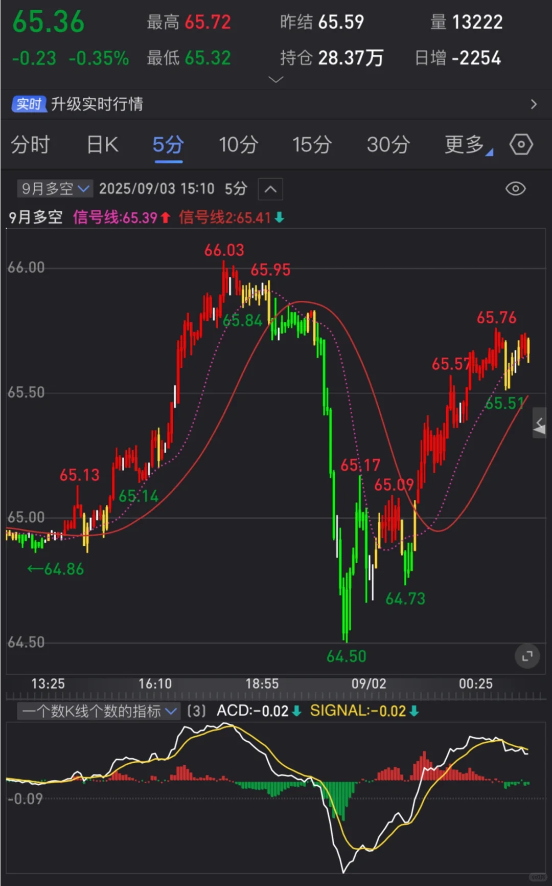 交易系统之多空源码
