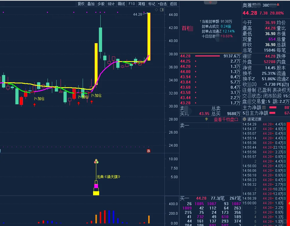 通达信手机版【龙典•三龙镇天旗】指标源码