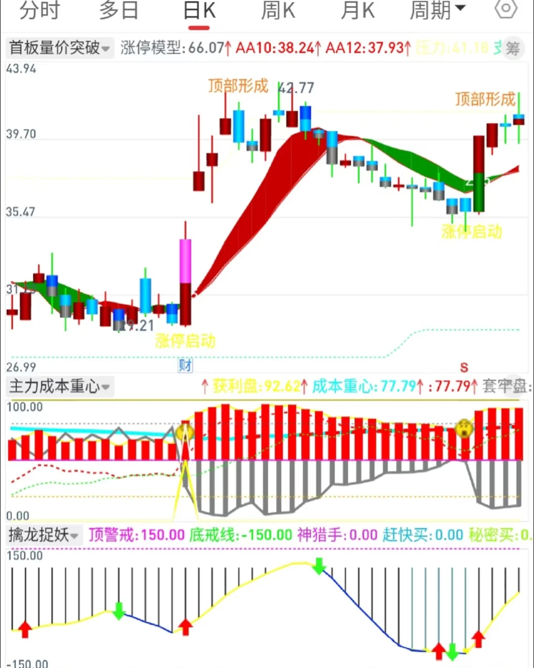 分享一个珍藏的指标公式人生挚爱打板思路✨