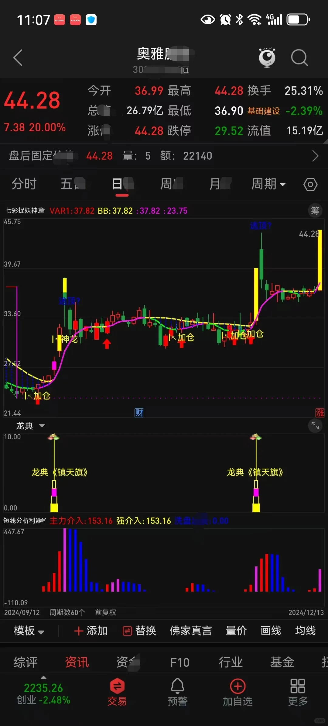 通达信手机版【龙典•三龙镇天旗】指标源码