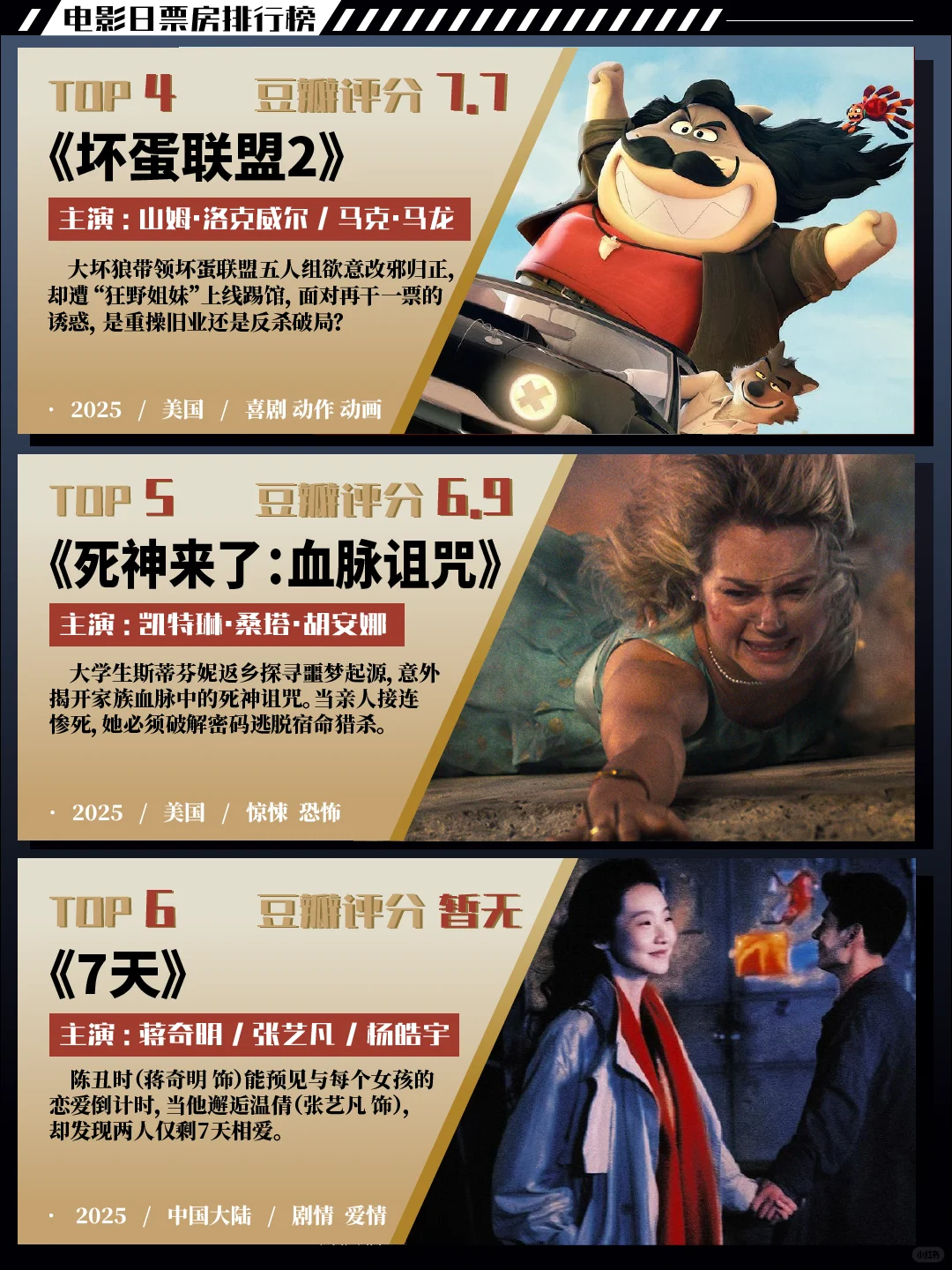 日票房排行榜🎬|你心怡的电影上榜了吗❔