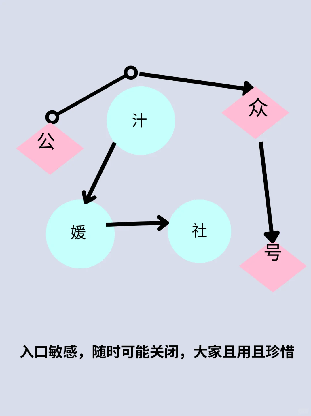 找搭子的社交软件，你们都用过哪些