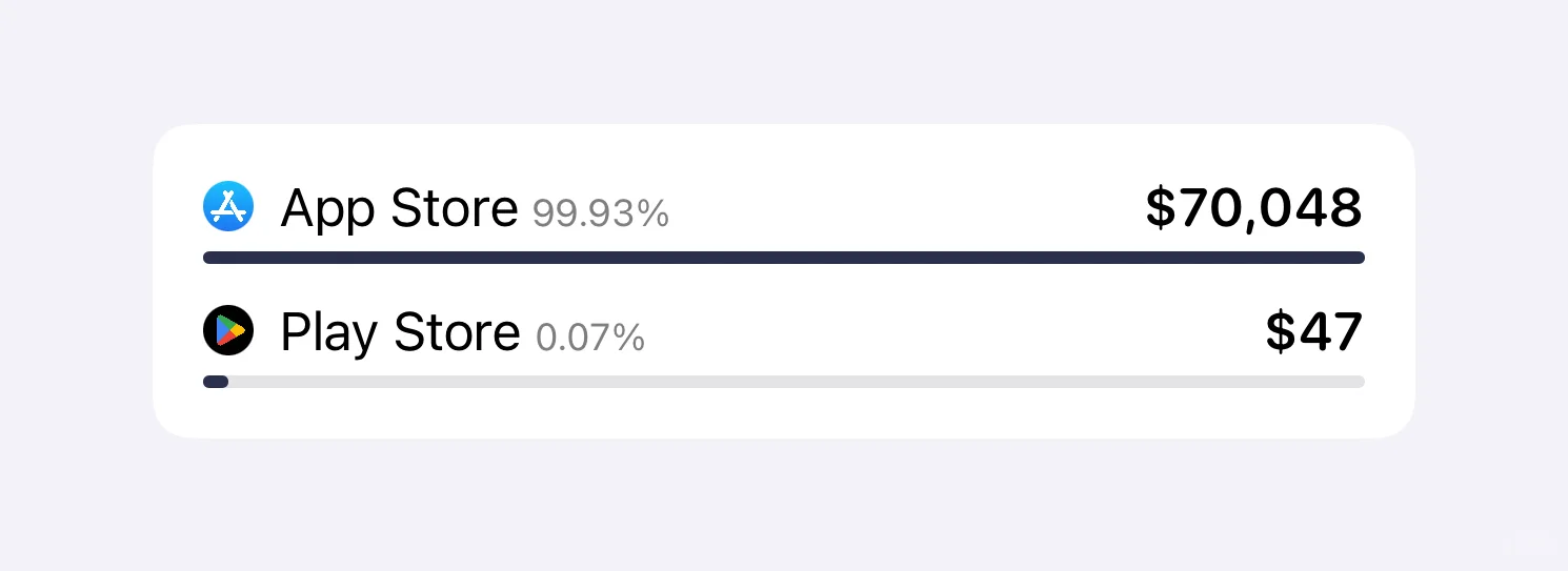 打造一个安卓app还是苹果app？