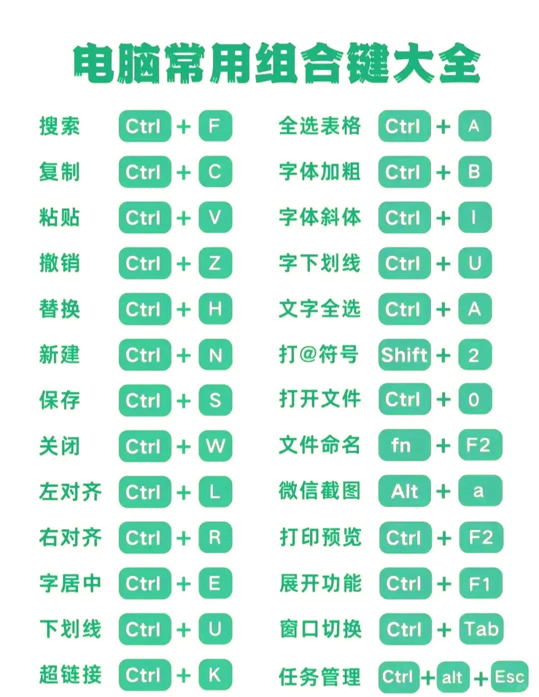 电脑快捷键效率组合，每天省下一小时