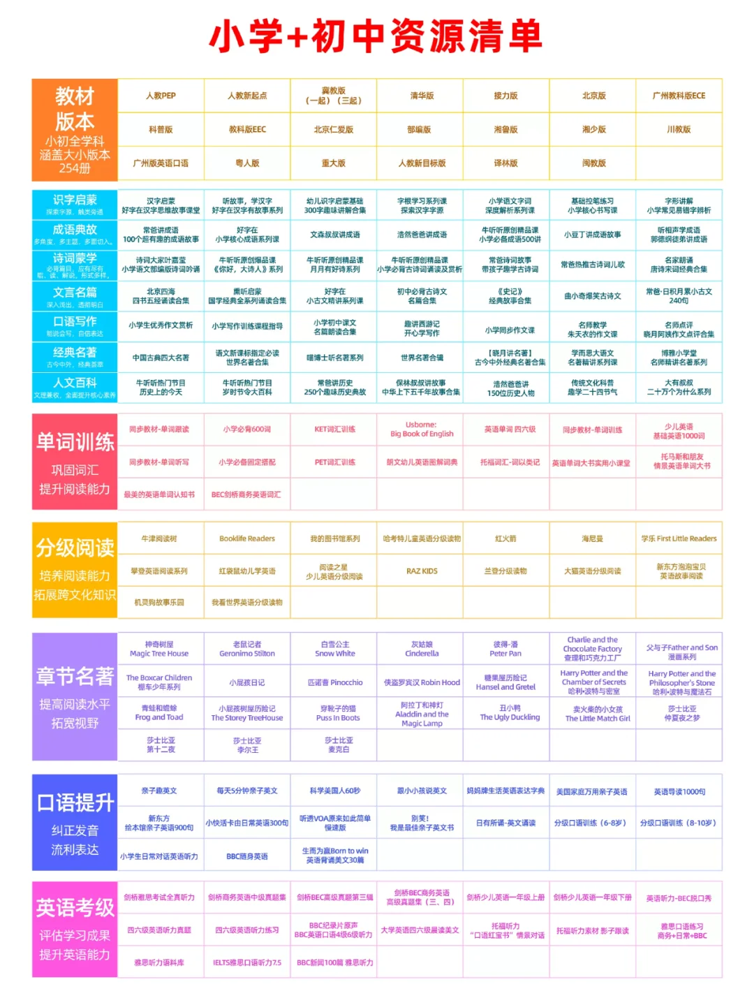 免费🔥国家给孩子们的福利，错过血亏❗️