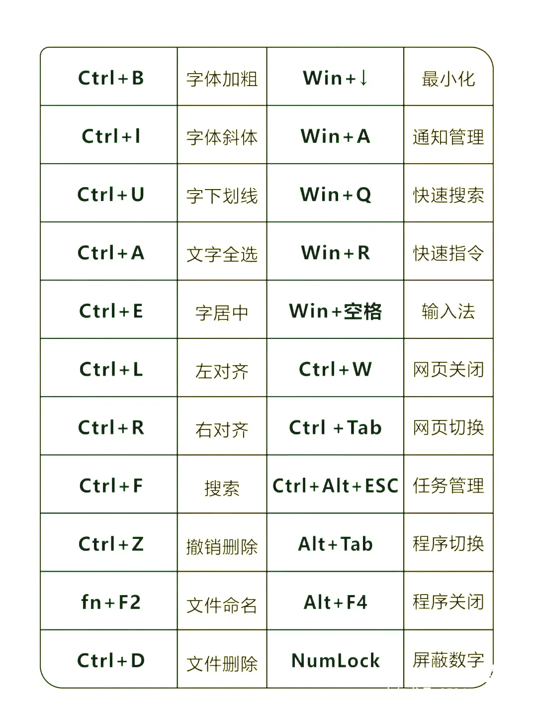 电脑快捷键效率组合，每天省下一小时