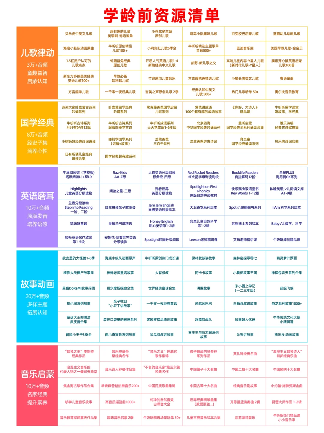 免费🔥国家给孩子们的福利，错过血亏❗️