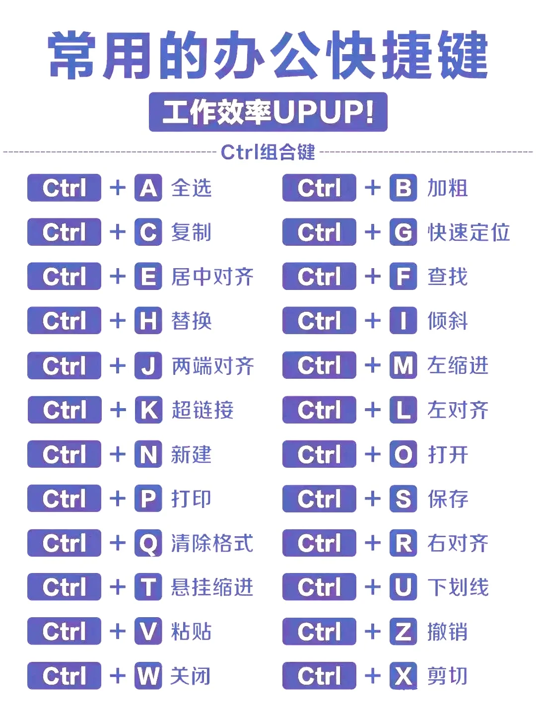 电脑快捷键效率组合，每天省下一小时