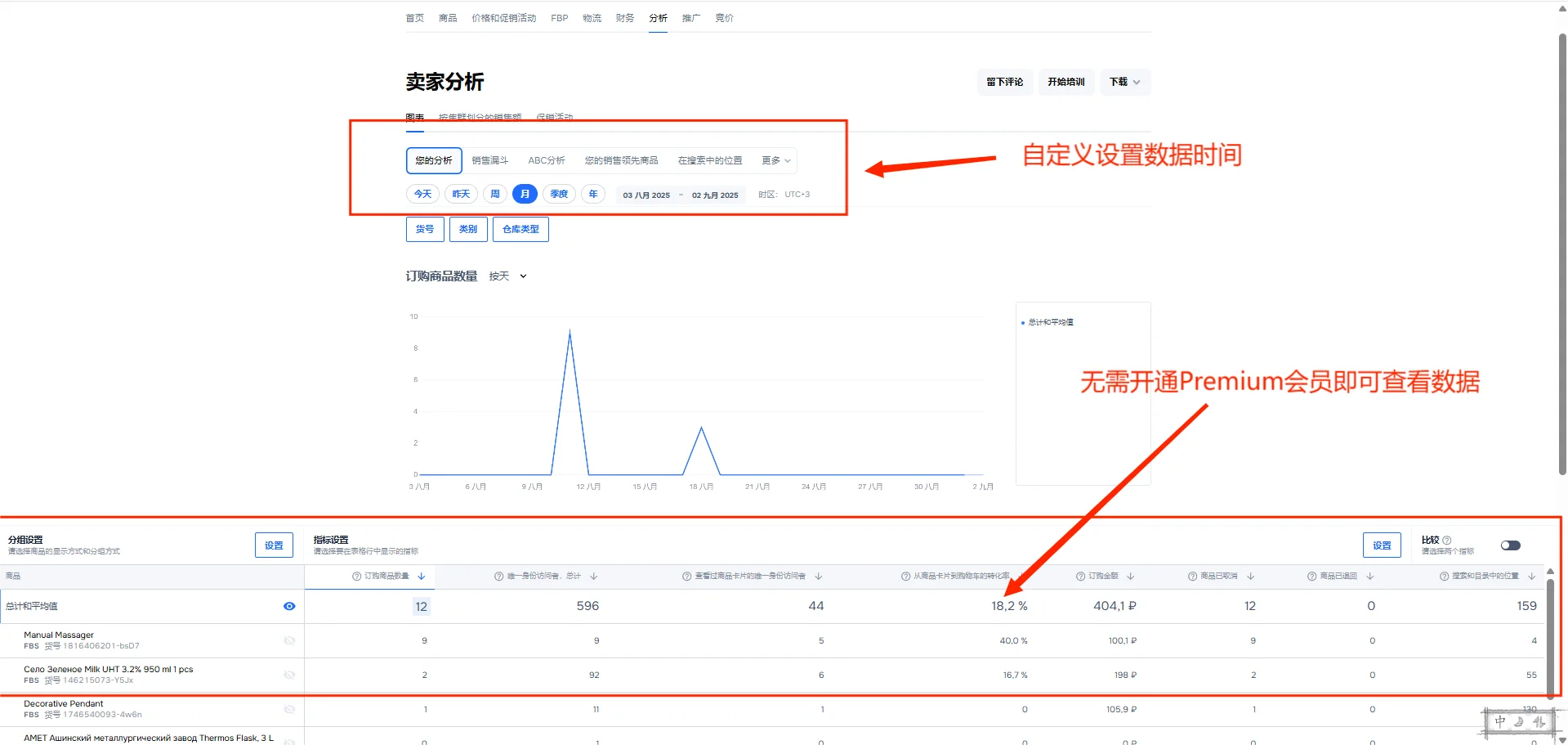 牛贝OZON-ERP插件功能介绍