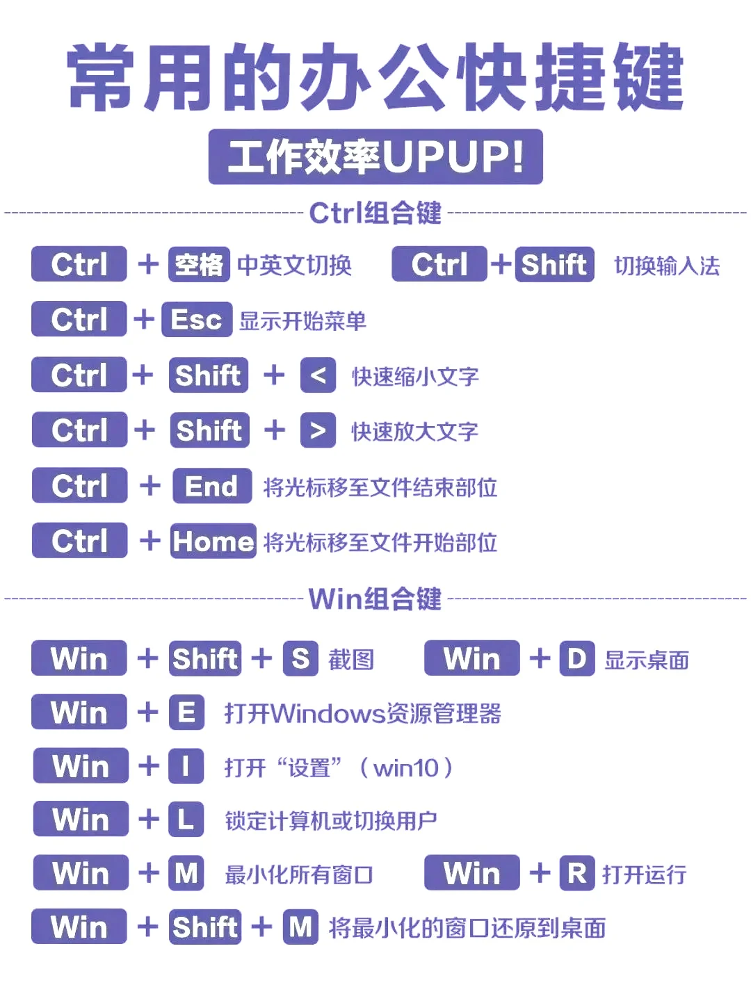 电脑快捷键效率组合，每天省下一小时