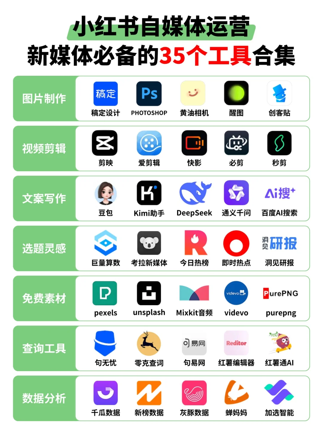新手做小红书必备！这35个工具合集请码住！
