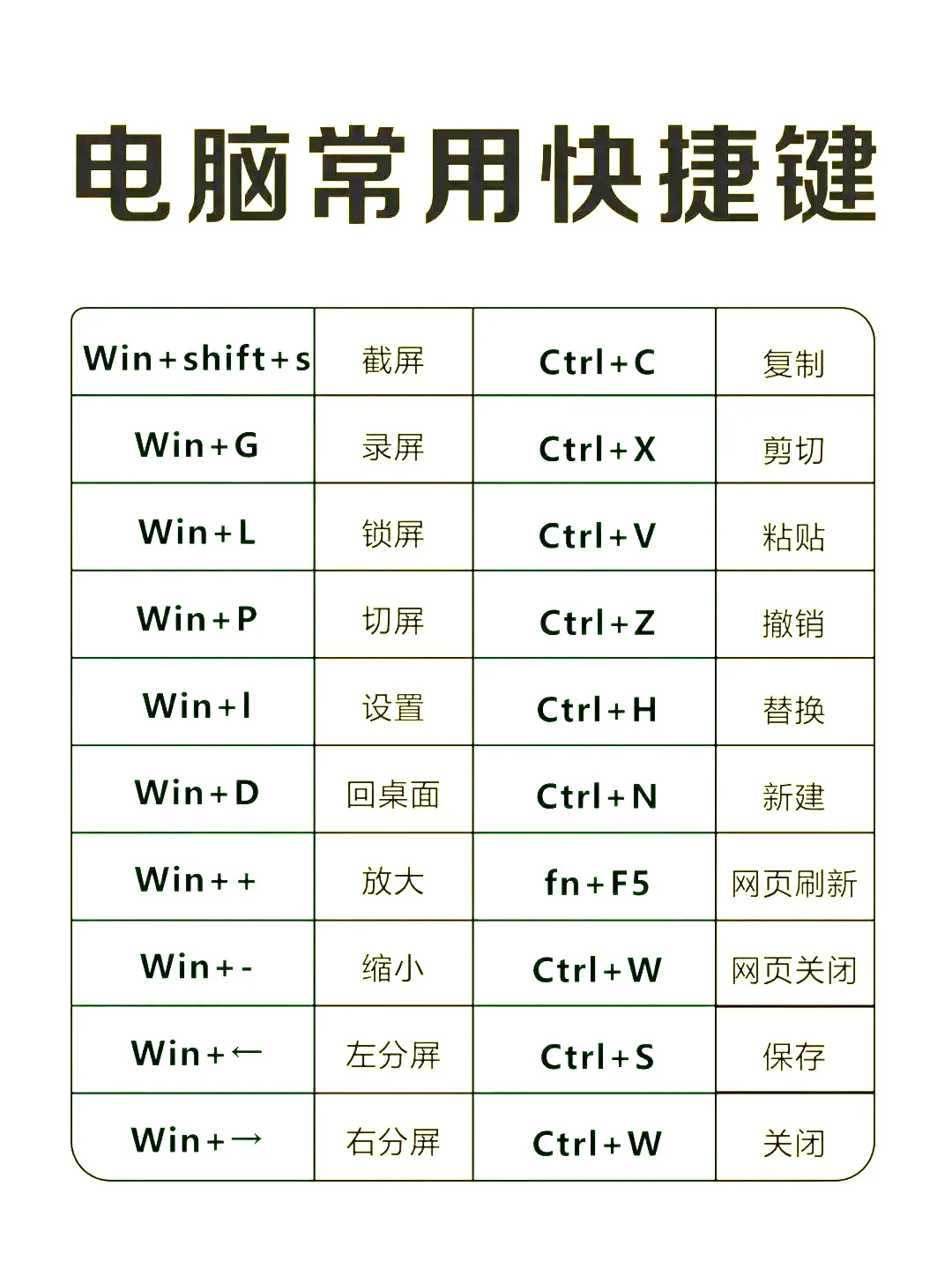 电脑快捷键效率组合，每天省下一小时