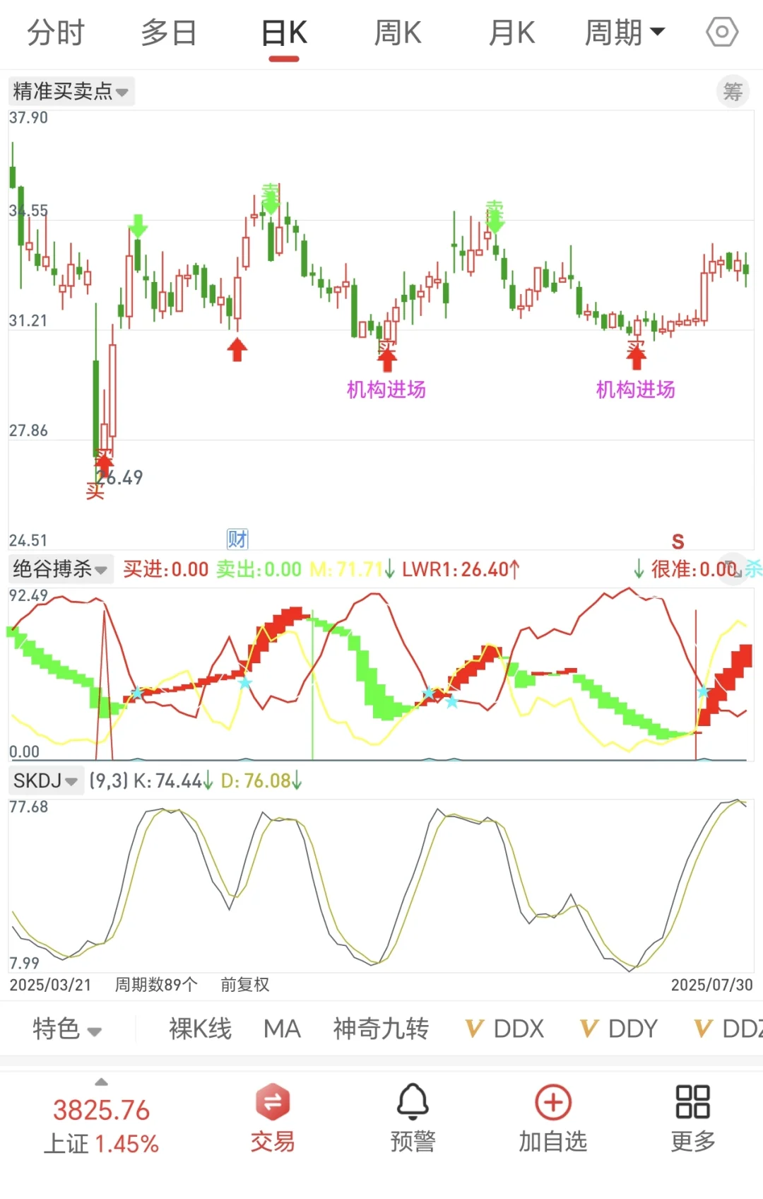 价值16800，通达信公式无偿分享