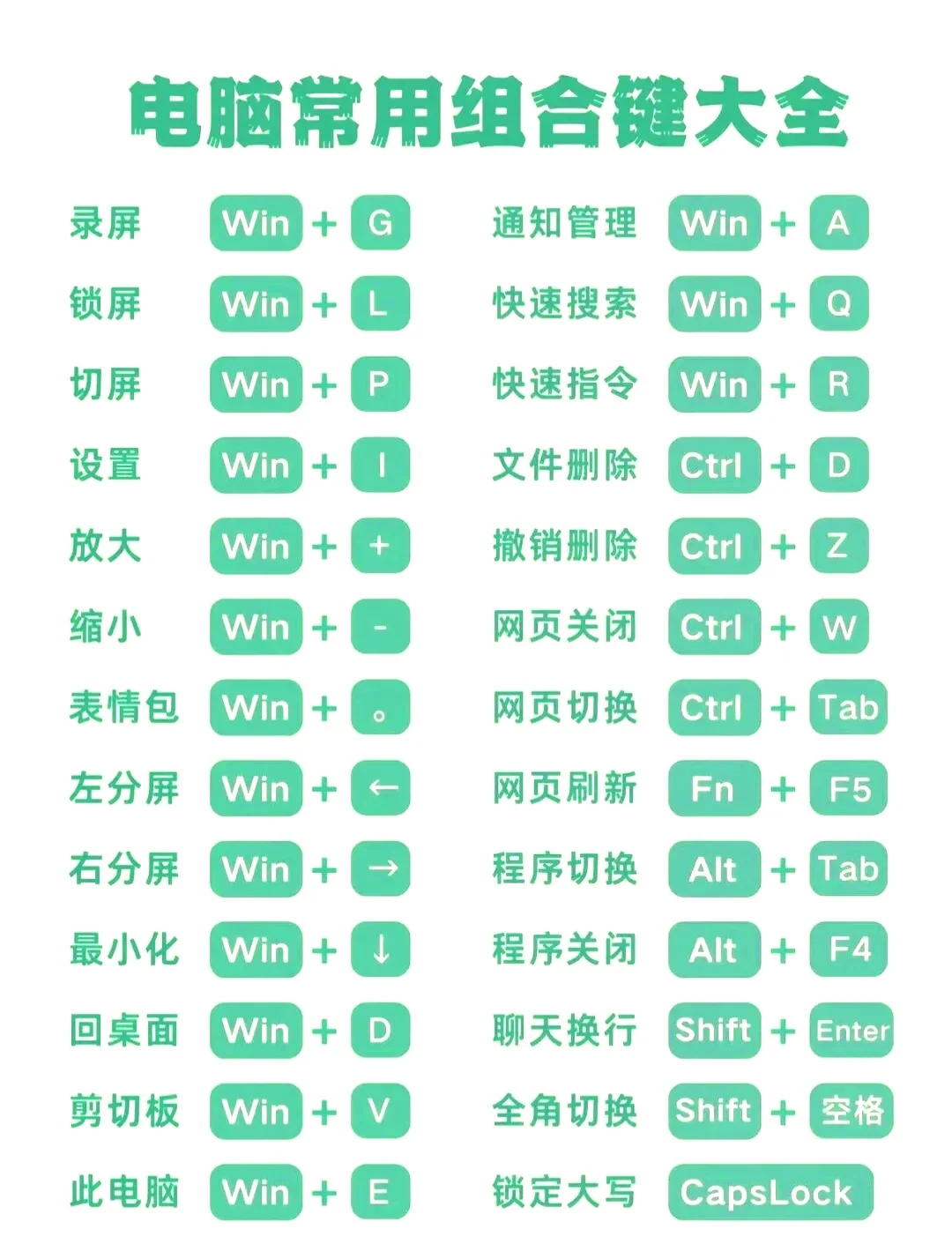 电脑快捷键效率组合，每天省下一小时