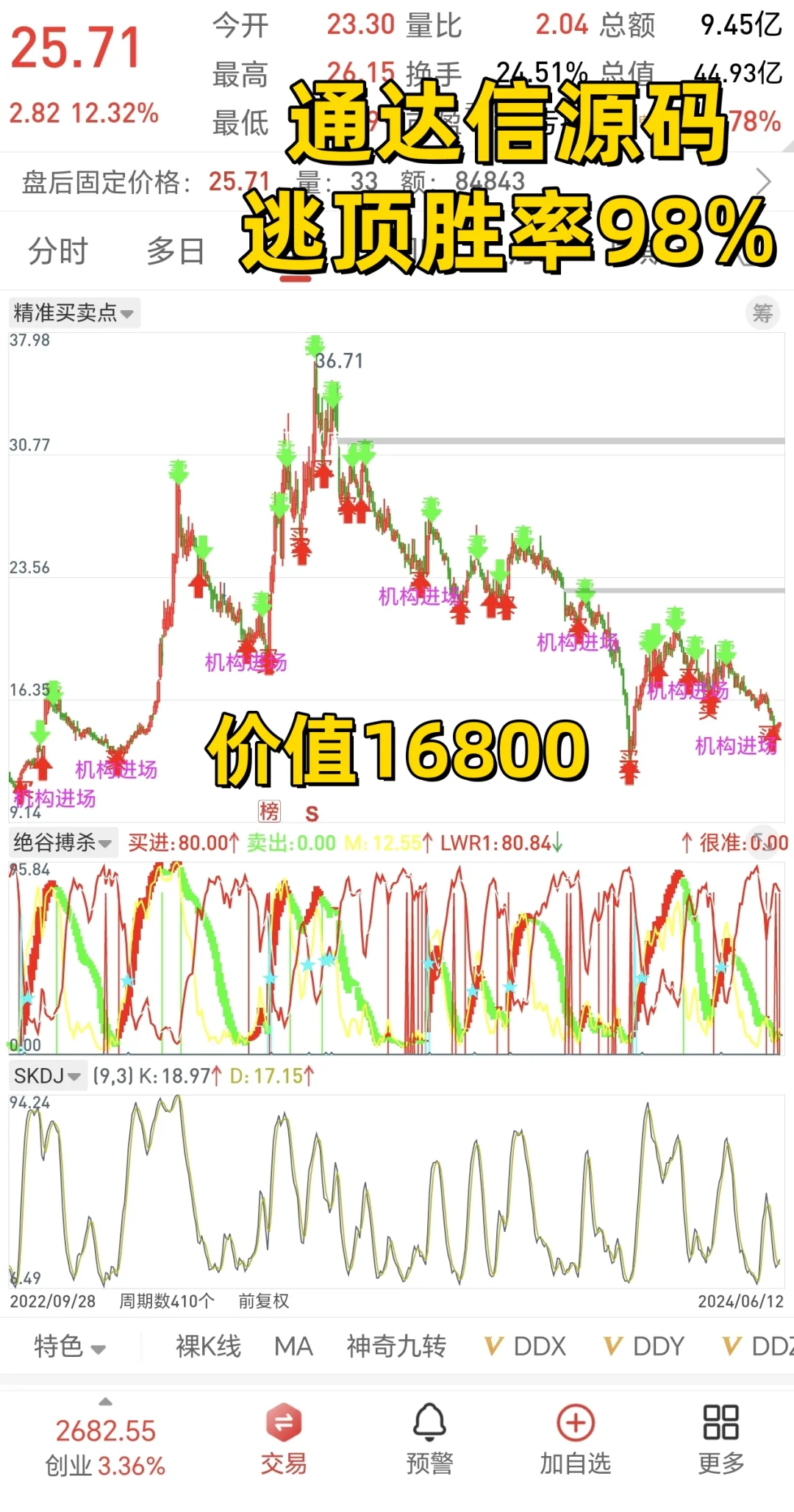 价值16800，通达信公式无偿分享
