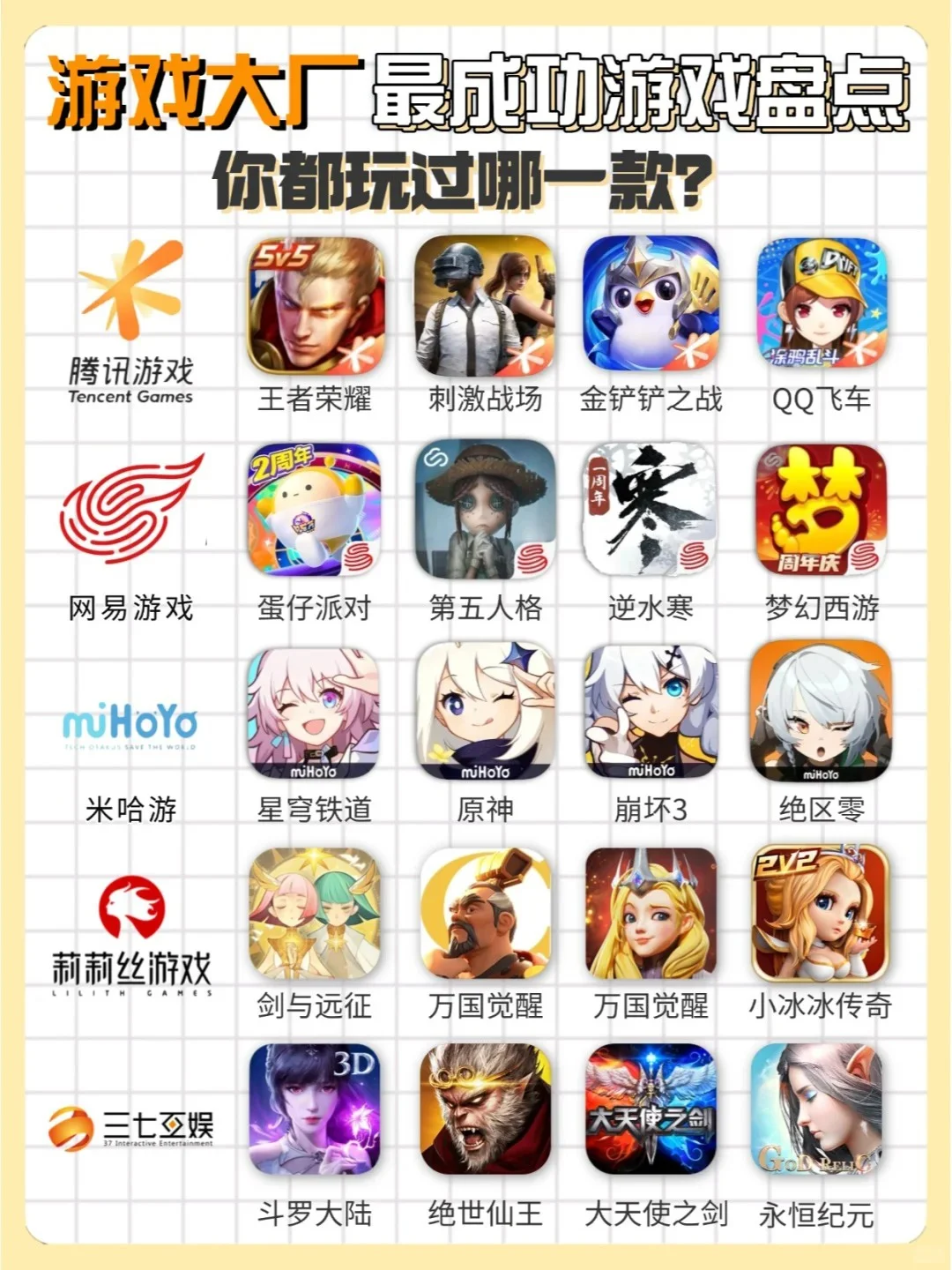 游戏党集合‼游戏大厂最成功游戏你玩过哪个